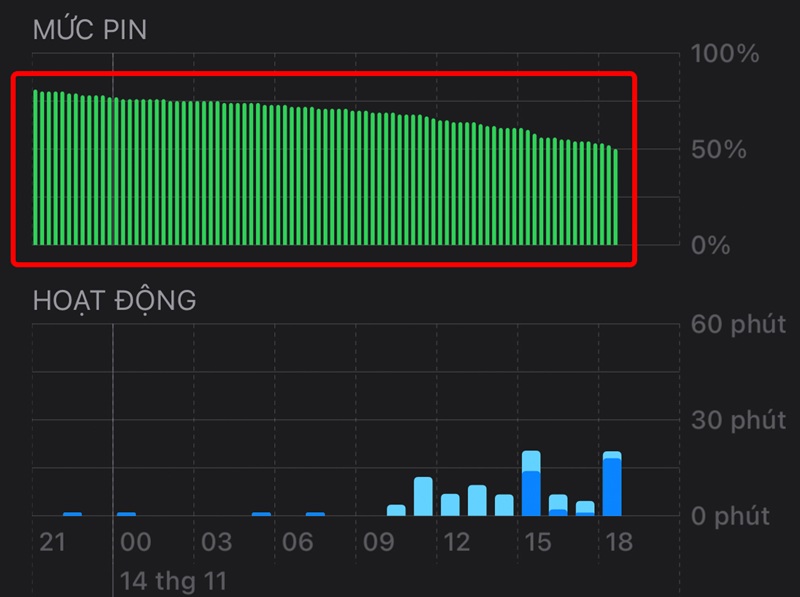 Soi thông số pin thực tế ẩn sâu trong dữ liệu phân tích hệ thống (Analytics Data) để phát hiện pin kích ảo.