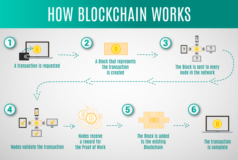 blockchain là gì