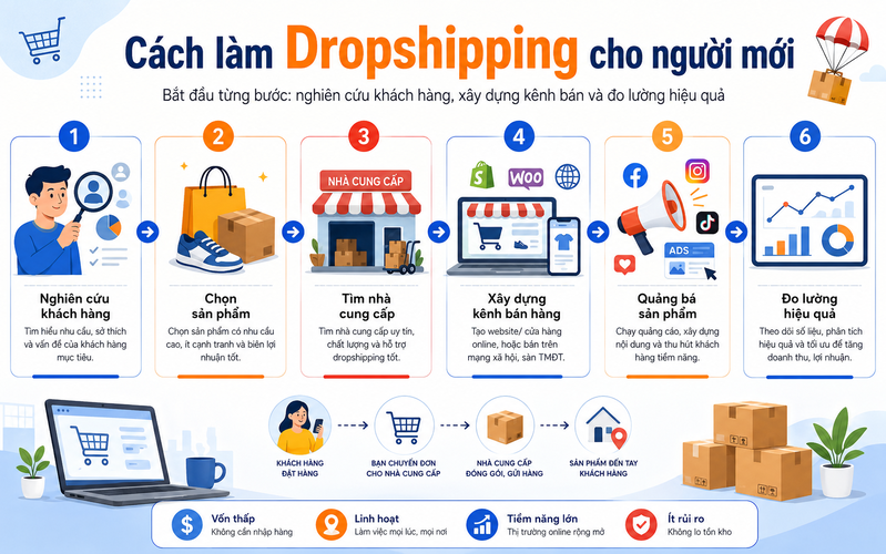 Người mới nên bắt đầu theo từng bước từ nghiên cứu khách hàng đến xây dựng kênh bán và đo lường.