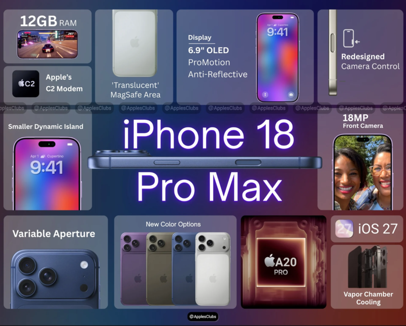 Hình ảnh dựng, giá bán và ngày mở bán iPhone 18 trên mạng xã hội vẫn cần được kiểm chứng bằng thông báo chính thức.